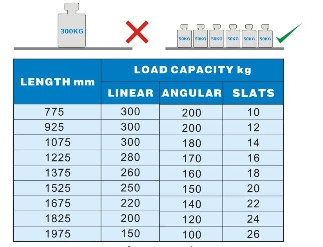 Hyllesystem for 7489.0005 - for Storkjøkken - XL - Storkjøkken