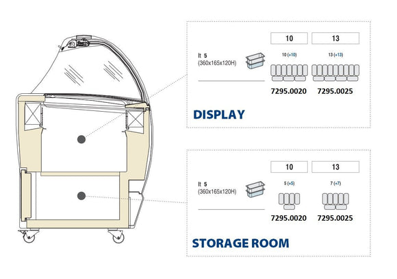 Iskrem display isabella 10 - for Storkjøkken - XL - Storkjøkken